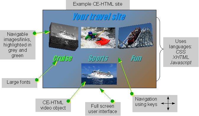 CE-HTML
