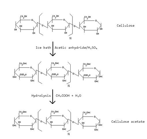 Cellulose acetate FileCellulose acetate preparationpng Wikimedia Commons