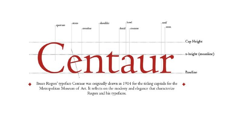 Centaur (typeface) Centaur Anjali Nair