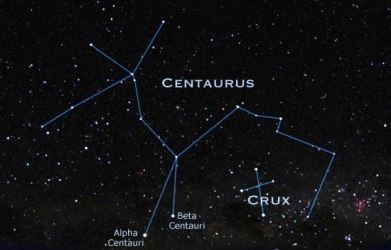 Centaurus Star Constellation Facts Centaurus