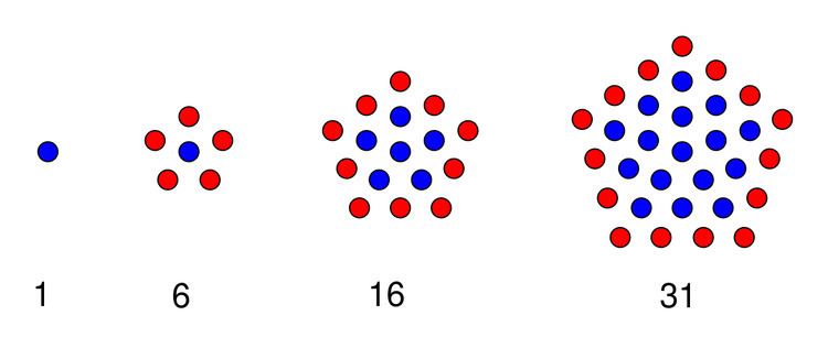 Centered pentagonal number