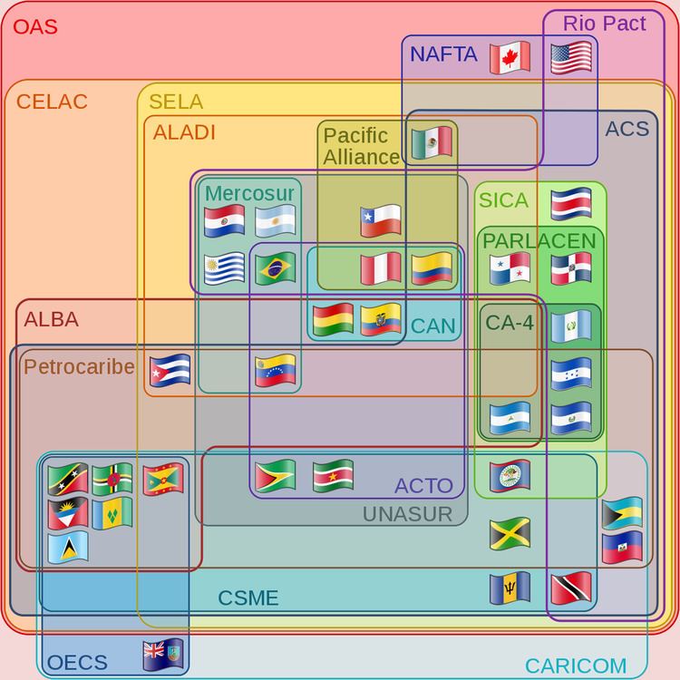 Central American Integration System