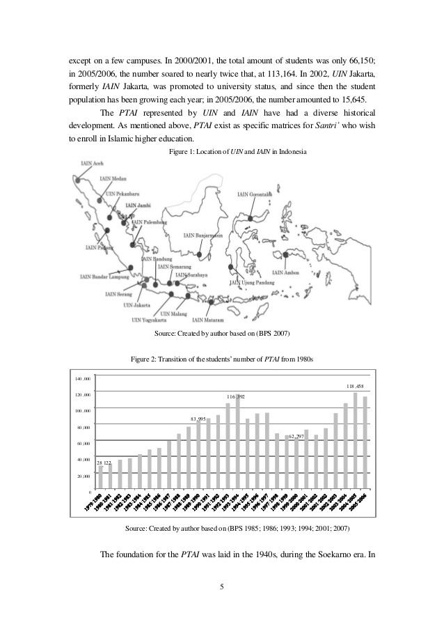 Central Java in the past, History of Central Java