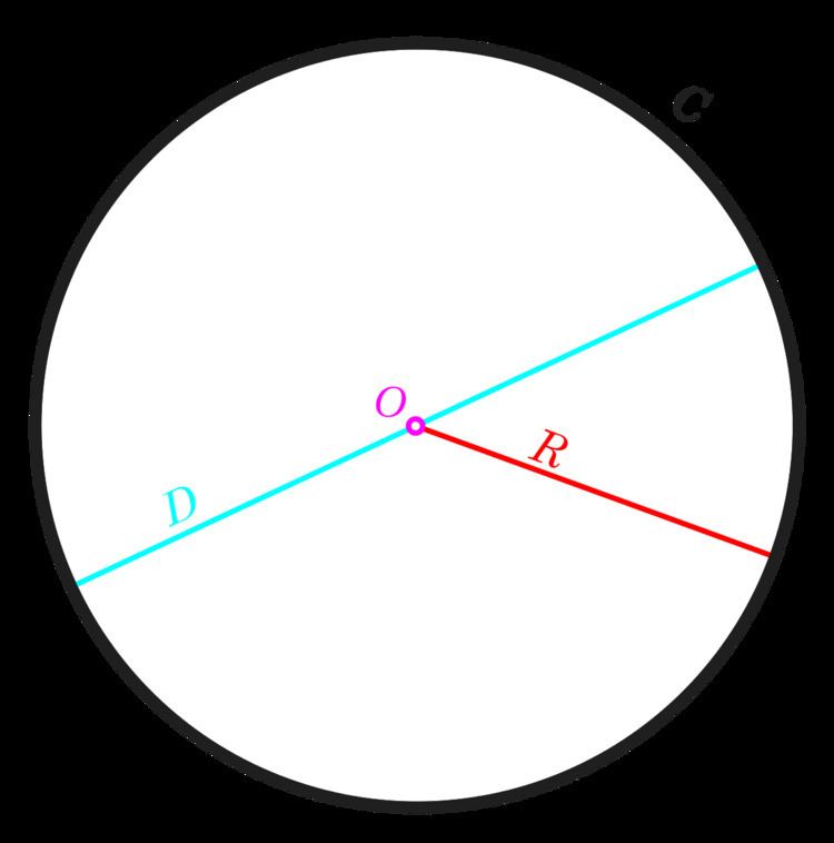 Centre (geometry)