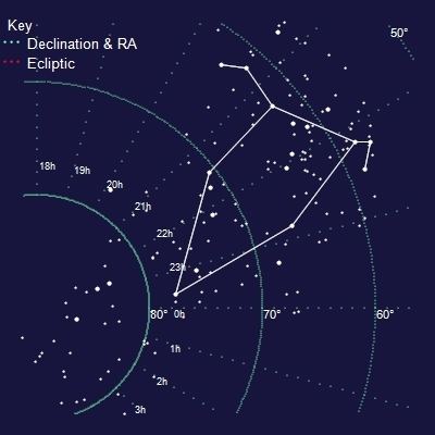Cepheus (constellation) Cepheus Constellation on Top Astronomer