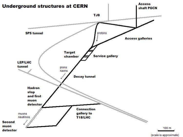 CERN Neutrinos to Gran Sasso