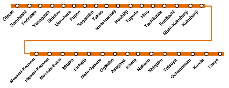 Chūō Line (Rapid) How To Use Japanese Railways Chuo Line Rapid Service TokyoOtsuki