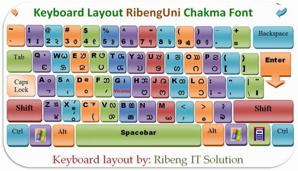 Chakma language - Alchetron, The Free Social Encyclopedia