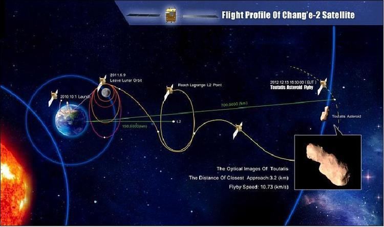 Chang'e 2 Chang39e2 Satellite Missions eoPortal Directory