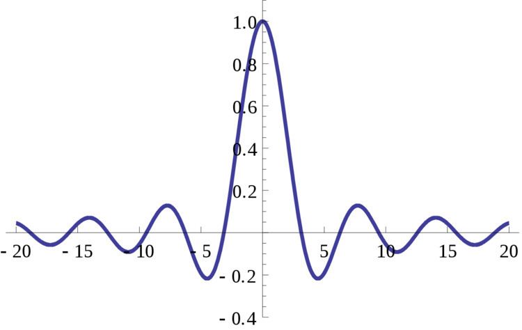 Characteristic function (probability theory)