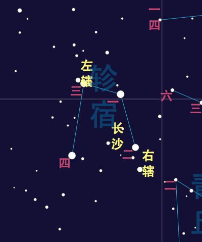 Chariot (Chinese constellation)