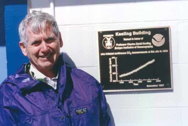 Charles David Keeling The study of Global Warming Charles David Keeling