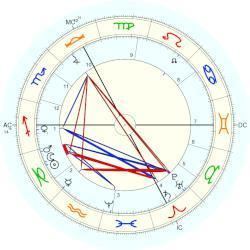 Charles Eugène Bertrand Charles Eugne Bertrand horoscope for birth date 2 January 1851