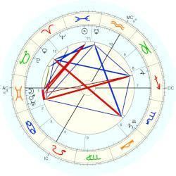 Charles Joseph Gravier Charles Joseph Gravier horoscope for birth date 4 March 1865 born