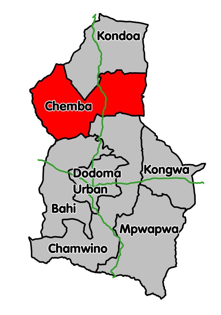 Chemba District (Tanzania)
