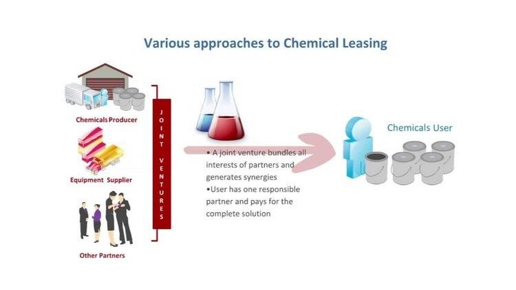Chemical leasing Chemical Leasing