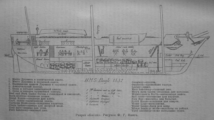 Cherokee class brig sloop - Alchetron, the free social encyclopedia