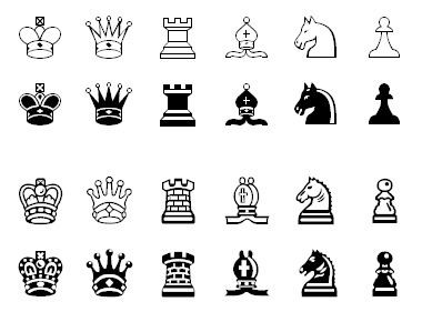 Chess symbols in Unicode