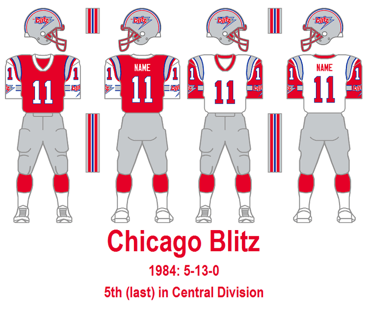 Chicago Blitz USFL Uniform Database Update Blog 1984 Chicago Blitz
