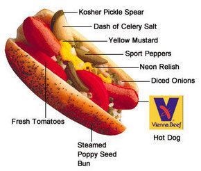 Chicago-style hot dog The ChicagoDog Hot Dog Chicago Style The Search for the Perfect Dog