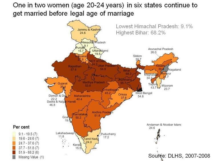 Child marriage in India