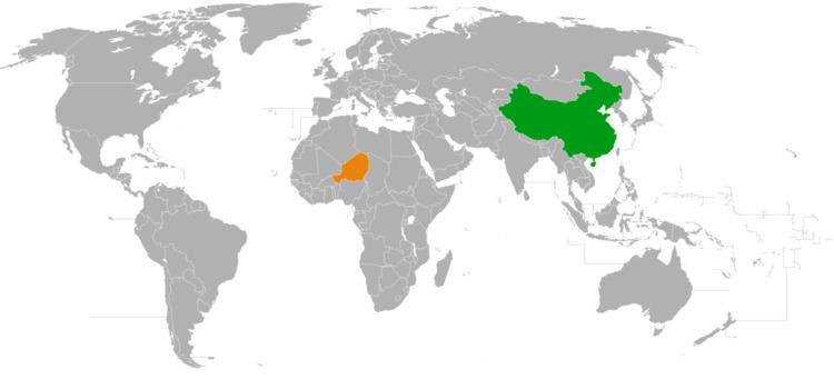 China–Niger relations