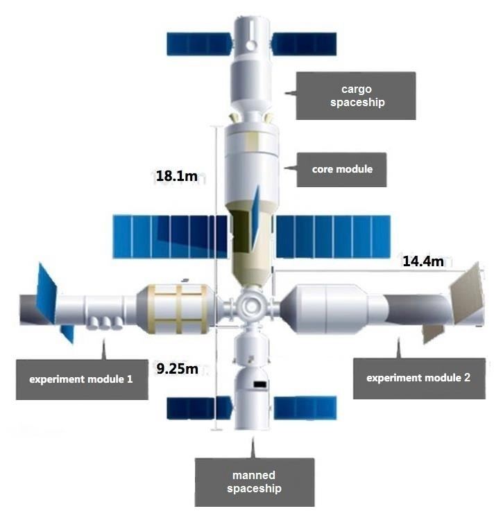 Chinese large modular space station Is China going to become the only country having Chinese Space