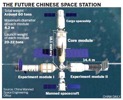 Chinese large modular space station Countdown begins for space station program