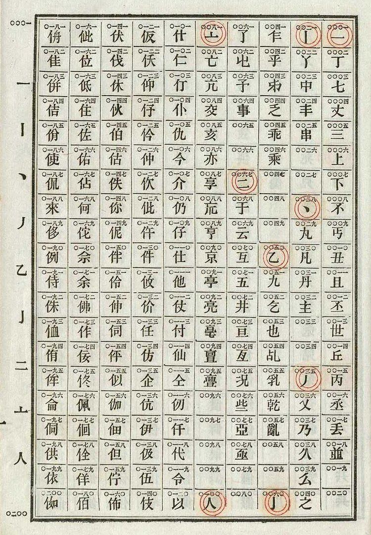 Chinese telegraph code