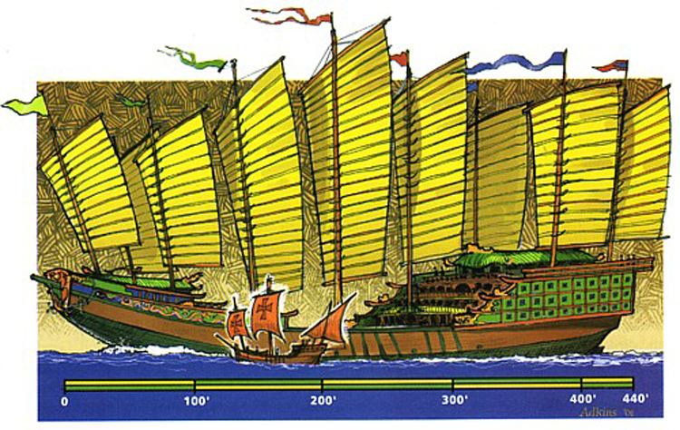 The comparison between Zheng He’s ship (back) and Christopher Columbus’s ship, the Santa Maria (front).