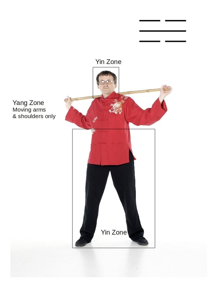 Chinese Wand Exercise Yin and Yang in the Chinese Wand Exercises Chinese Wand Exercise Blog