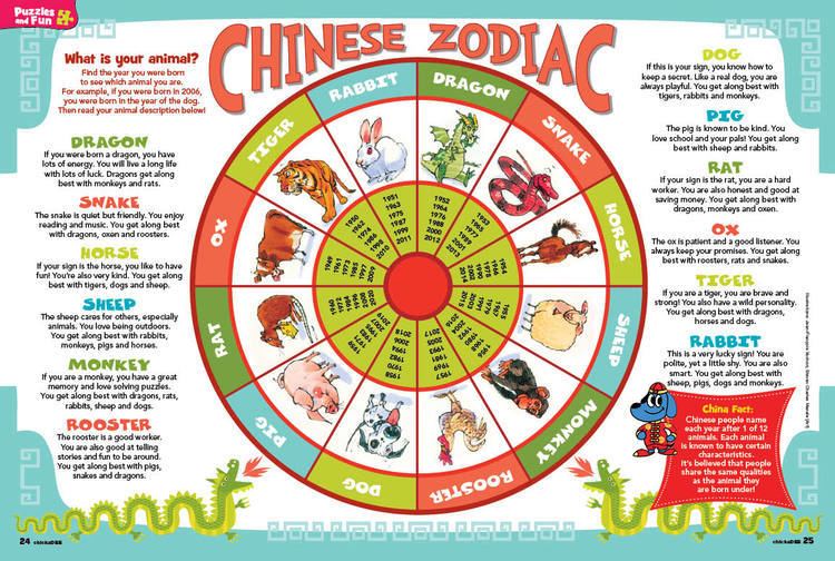 Chinese zodiac 1000 images about Chinese Zodiac on Pinterest Animals Swarovski