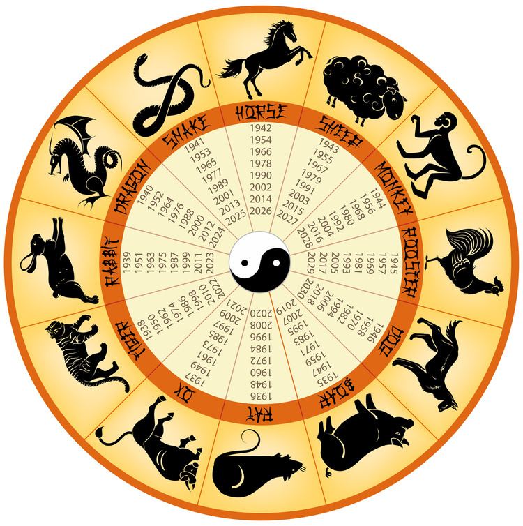 Chinese zodiac What Does Your Chinese Zodiac Reveal For 2016