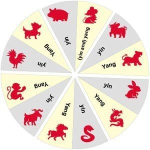 Chinese zodiac imageschinahighlightscomallpicture20160964e5