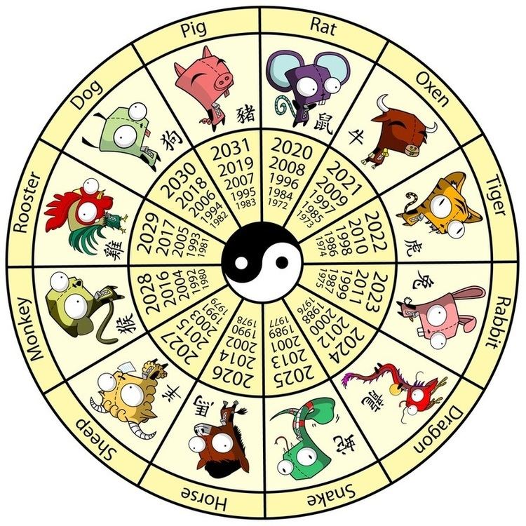 Chinese zodiac Chinese Zodiac