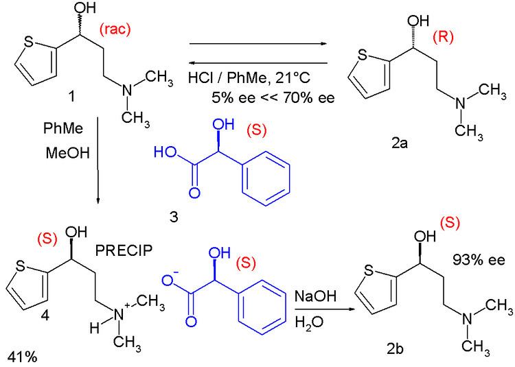 Chiral resolution