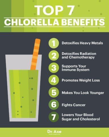 Chlorella 7 Proven Chlorella Benefits and Side Effects 2 is Best