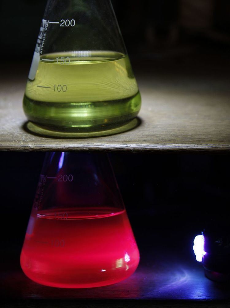 Chlorophyll fluorescence
