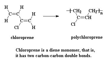 Chloroprene Neoprene