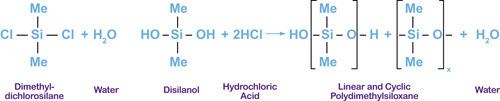 Chlorosilane Fascinating Silicone Chemistry How Chlorosilanes Are Hydrolyzed