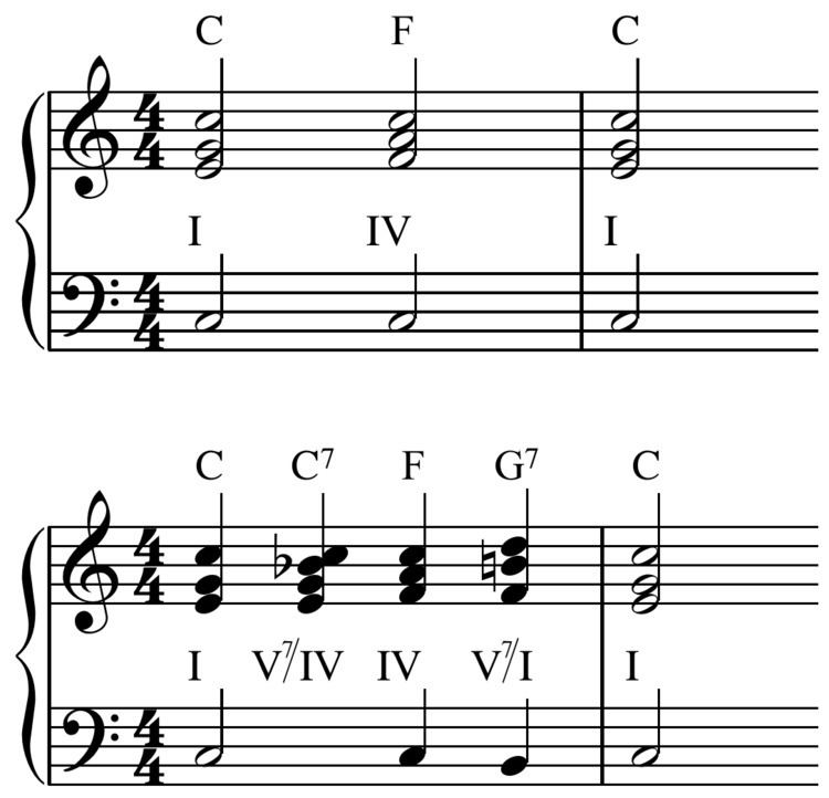 Chord substitution