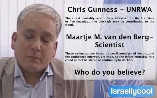 Chris Gunness Chris Gunness antiIsrael Jewish Israel News Algemeinercom