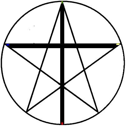 Christianity and Neopaganism