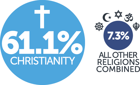 Christianity in Australia A Demographic Snapshot of Christianity and Church Attenders in Australia