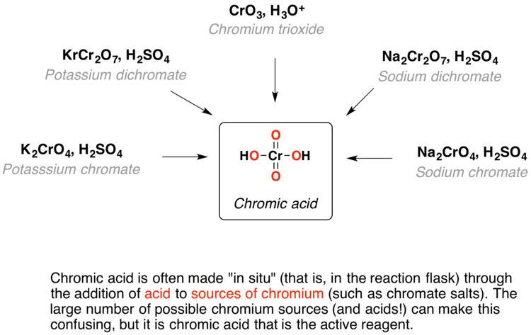 Chromic acid Oxidation by Chromic Acid Chemistry LibreTexts