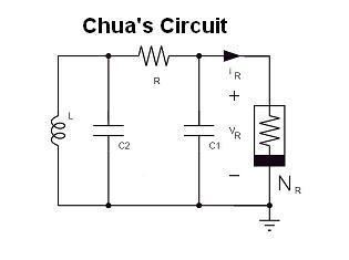 Chua's circuit NOEL Chaos in Chua39s circuit homepage