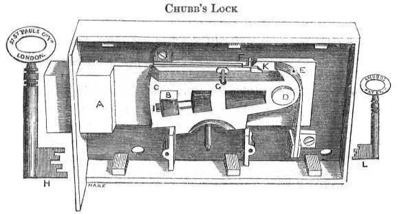 Chubb detector lock