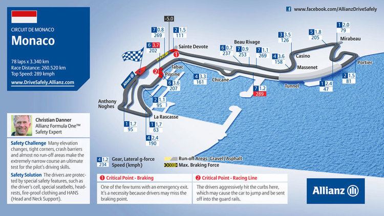 Circuit de Monaco Monaco Grand Prix 2017 Circuit de Monaco F1mixcom