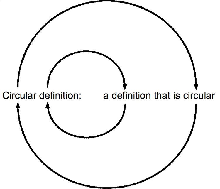 Circular definition