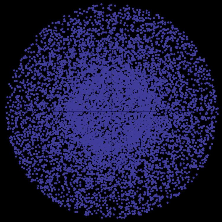 Circular uniform distribution
